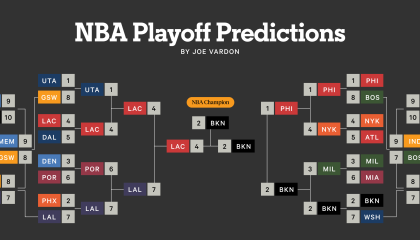 泰伦卢：哈登离开快船的做法让人抓狂，这是一种背叛
